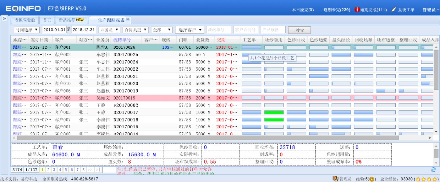 E7色织ERP生产跟踪报表界面，按订单显示各工序进度
